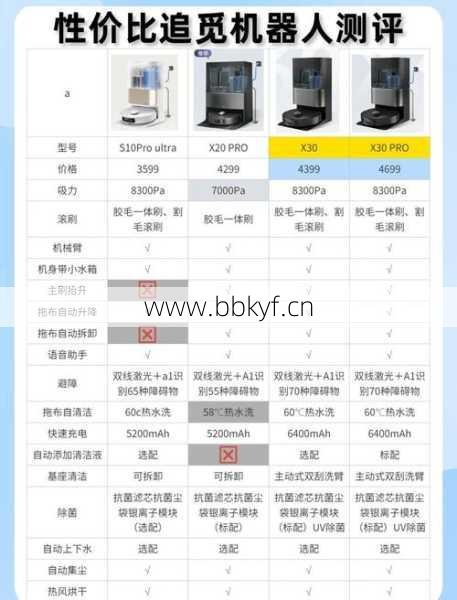 追觅扫地机器人维修时间多长？官方数据告诉你答案！