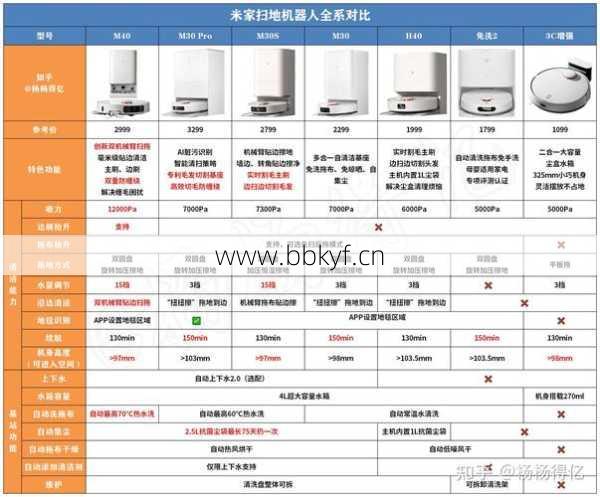麻江扫地机器人维修点贵不贵？教你3招省钱修好