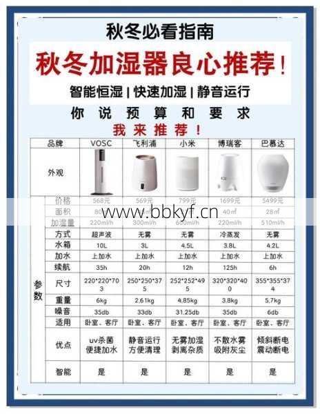 加湿器维修工厂模式好处是啥？(省钱省时维修妙招！)