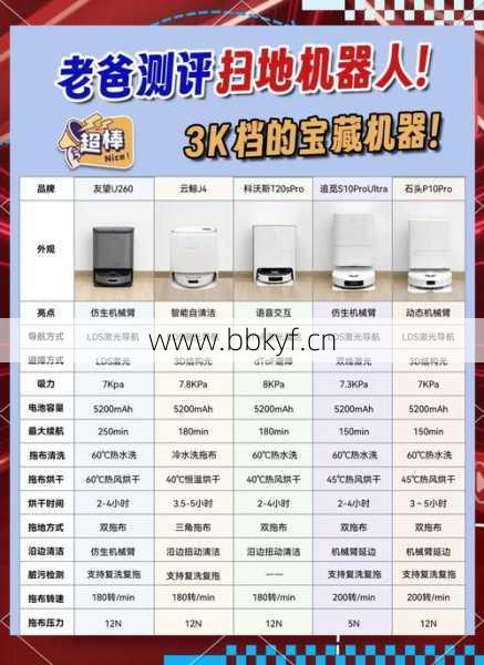 伊春扫地机器人维修价格多少钱？一查便知不花冤枉钱！